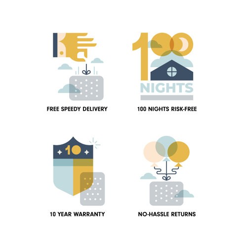 Luuf Cooling Comfort Plush 13 Inch Hybrid Mattress & Reviews Wayfair